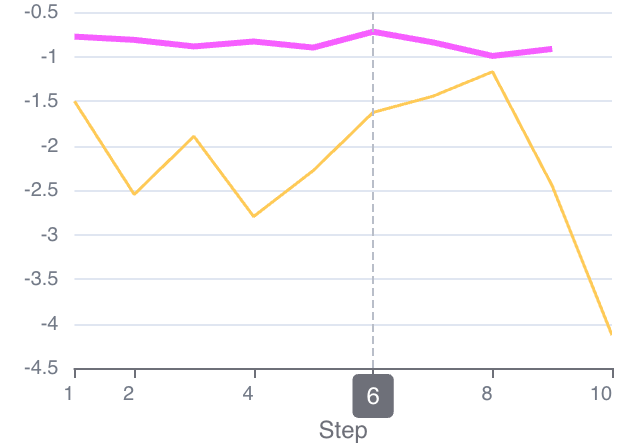 adv_scale_comp
